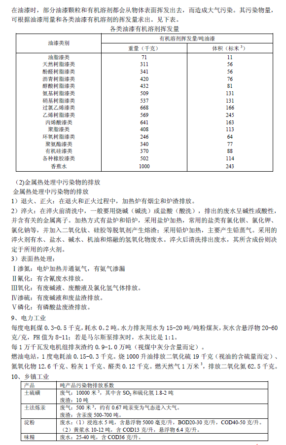排放系數(shù)速查手冊