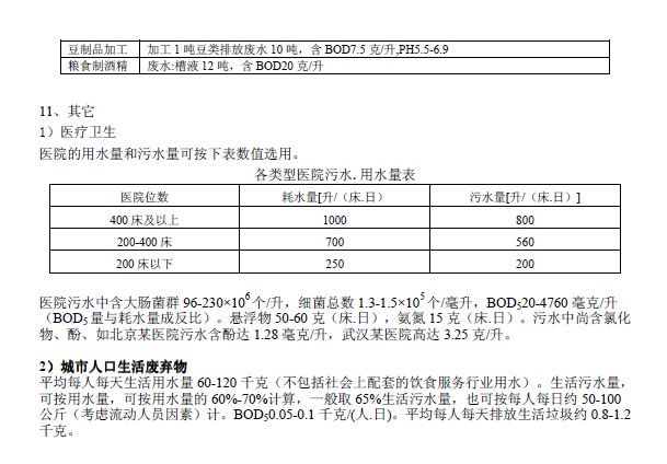 排放系數(shù)速查手冊
