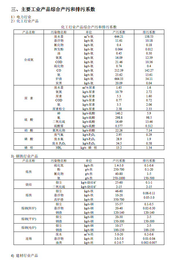 排放系數(shù)速查手冊