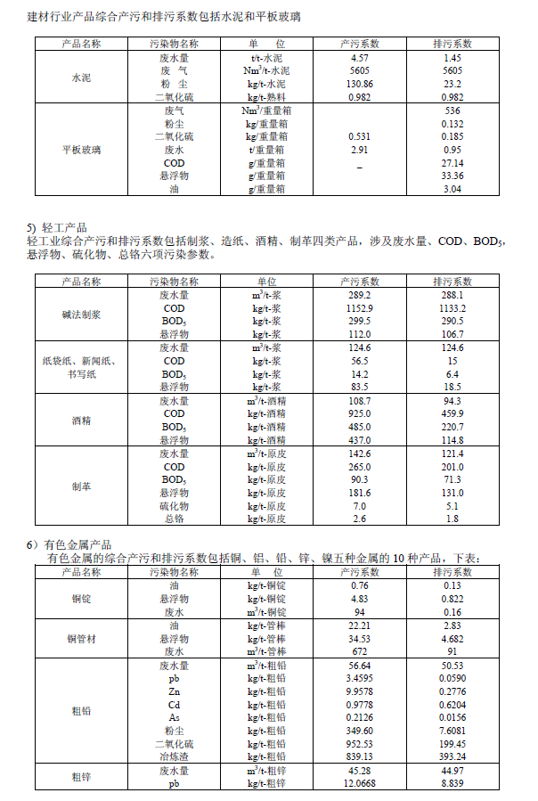 排放系數(shù)速查手冊