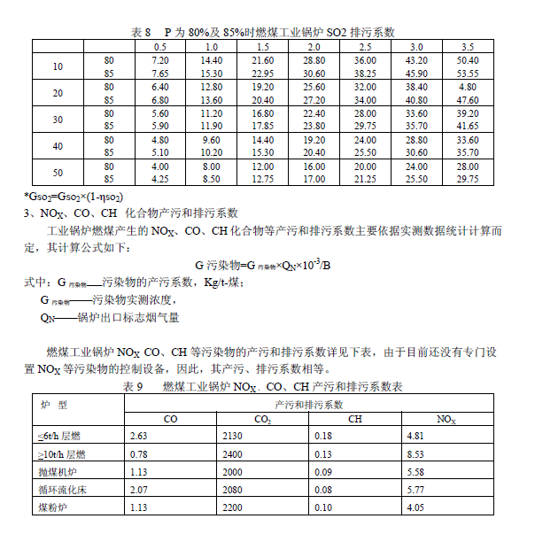 排放系數(shù)速查手冊
