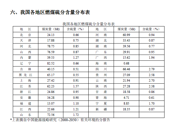 排放系數(shù)速查手冊