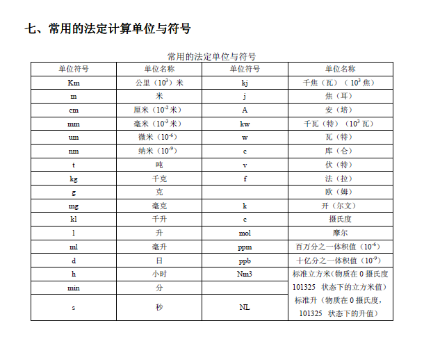 排放系數(shù)速查手冊
