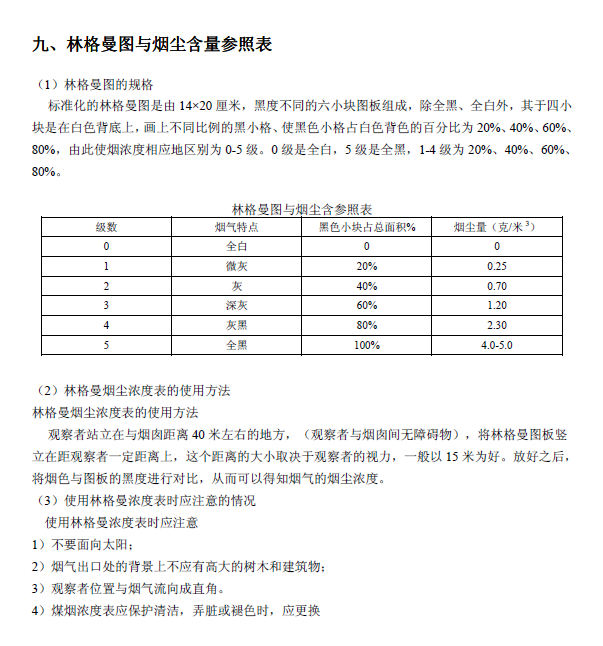 排放系數(shù)速查手冊