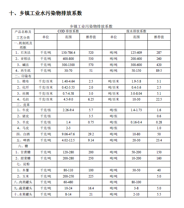 排放系數(shù)速查手冊