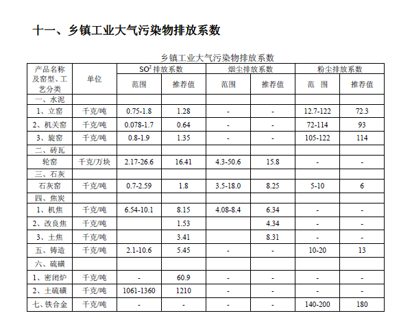 排放系數(shù)速查手冊