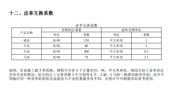 排放系數(shù)速查手冊