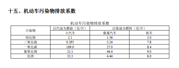 排放系數(shù)速查手冊