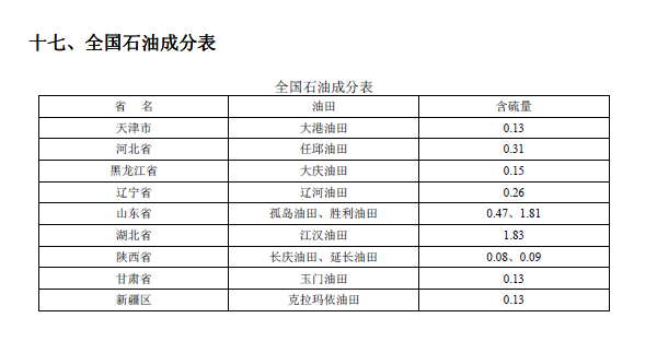 排放系數(shù)速查手冊