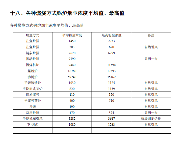 排放系數(shù)速查手冊