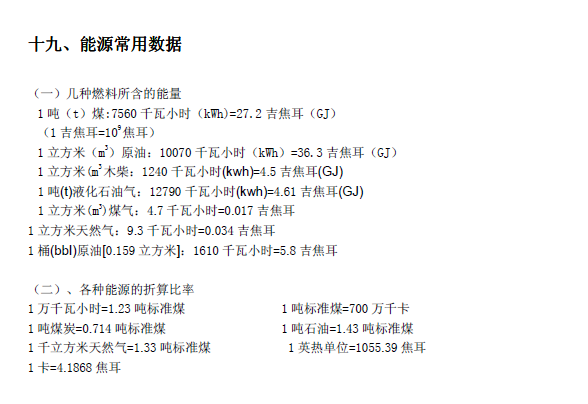 排放系數(shù)速查手冊