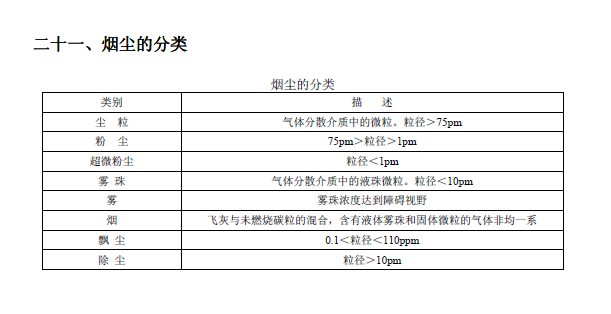 排放系數(shù)速查手冊