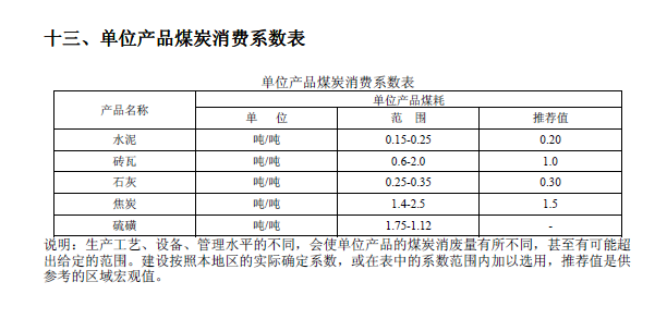 排放系數(shù)速查手冊