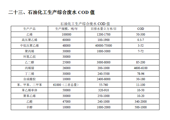 排放系數(shù)速查手冊