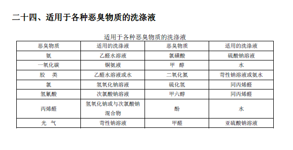 排放系數(shù)速查手冊