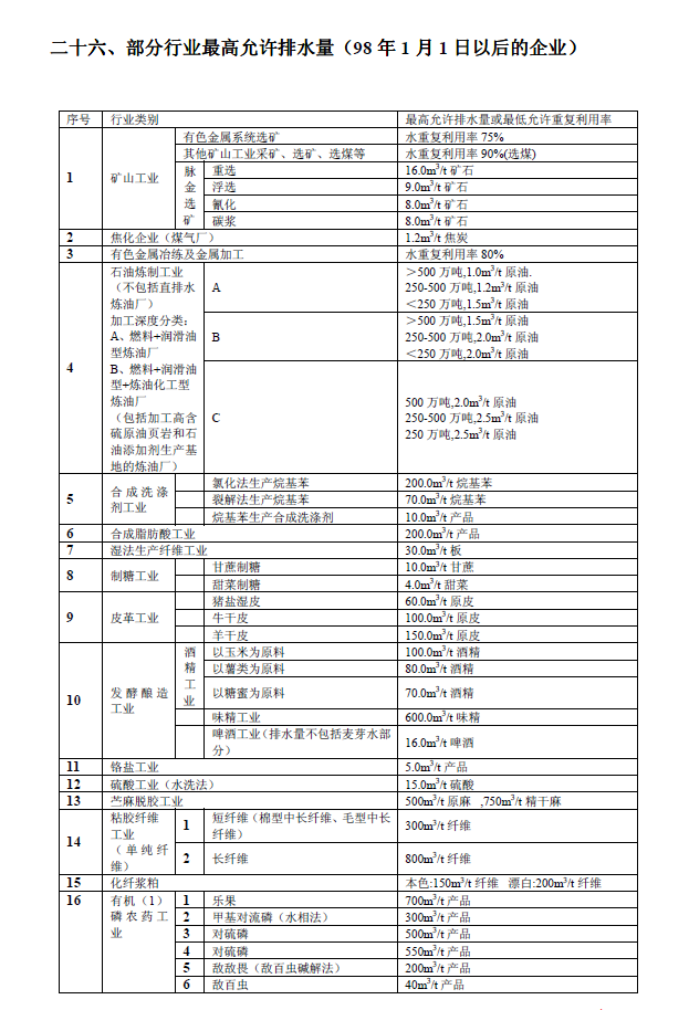 排放系數(shù)速查手冊
