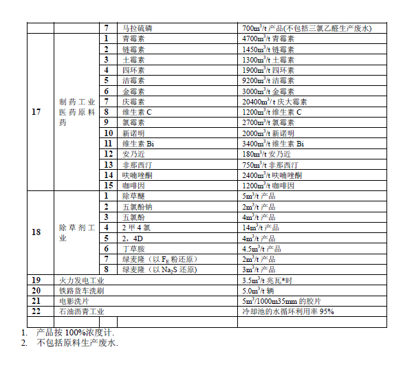 排放系數(shù)速查手冊