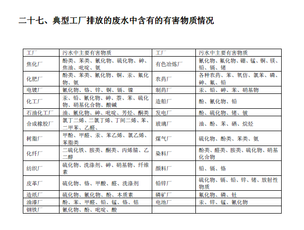 排放系數(shù)速查手冊