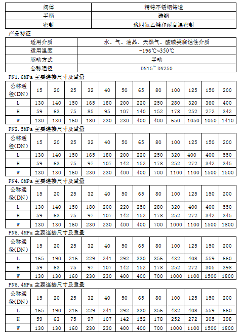 各類(lèi)閥門(mén)