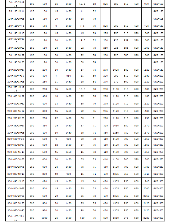 QW（WQ）潛水型排污泵
