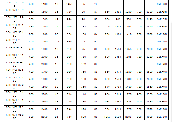 QW（WQ）潛水型排污泵