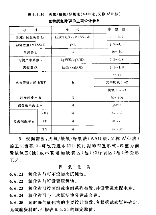 室外排水設(shè)計規(guī)范
