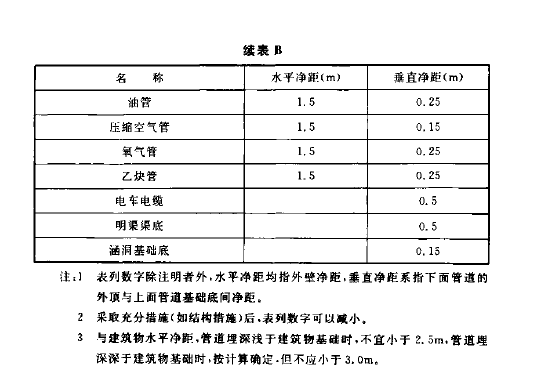 室外排水設(shè)計規(guī)范