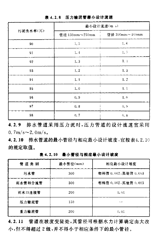 室外排水設(shè)計規(guī)范