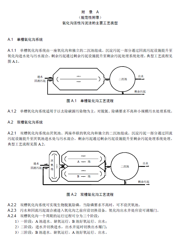 氧化溝活性污泥法污水處理工程技術(shù)規(guī)范