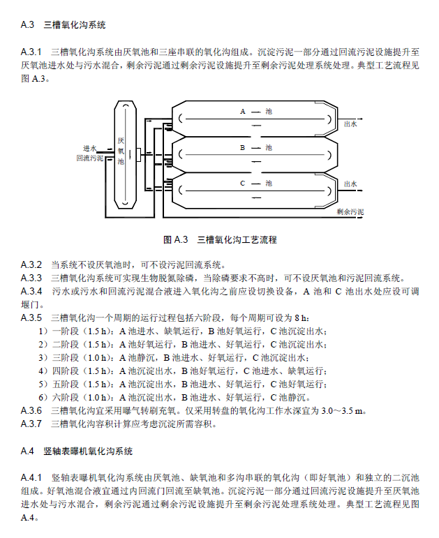 氧化溝活性污泥法污水處理工程技術(shù)規(guī)范