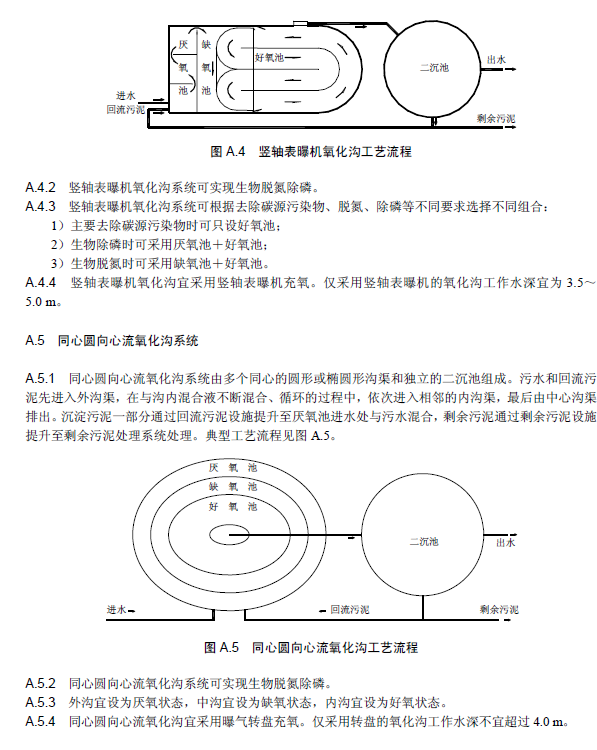 氧化溝活性污泥法污水處理工程技術(shù)規(guī)范