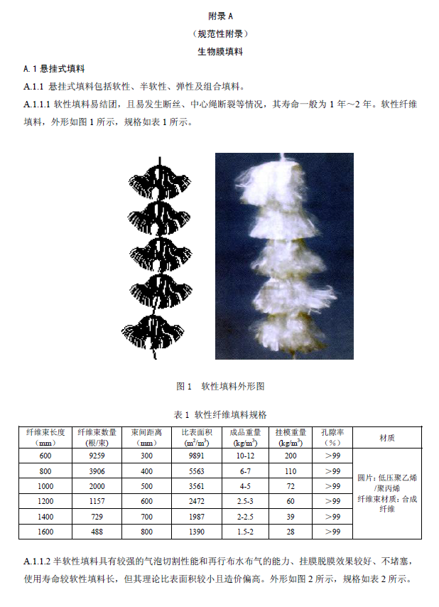 生物接觸氧化法污水處理工程技術(shù)規(guī)范