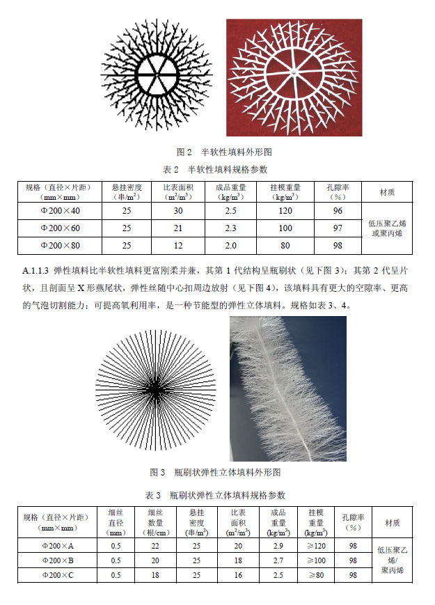 生物接觸氧化法污水處理工程技術(shù)規(guī)范