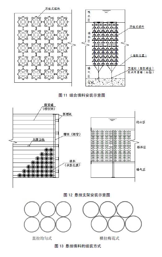 生物接觸氧化法污水處理工程技術(shù)規(guī)范