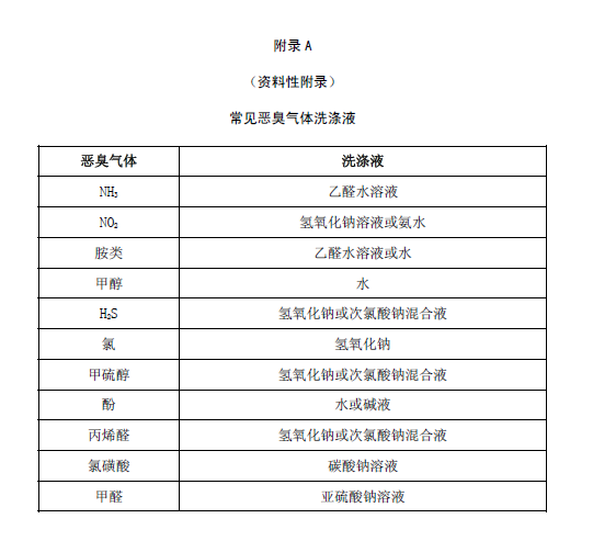 水污染治理工程技術(shù)導(dǎo)則