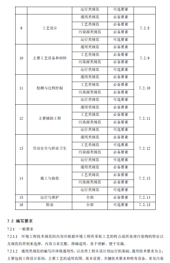 環(huán)境工程技術(shù)規(guī)范制訂技術(shù)導(dǎo)則