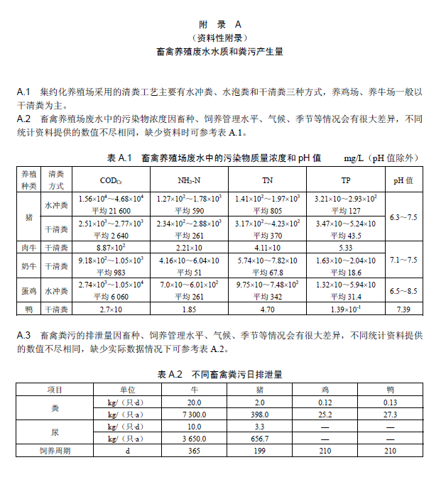 畜禽養(yǎng)殖業(yè)污染治理工程技術規(guī)范