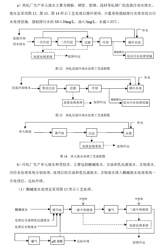 鋼鐵工業(yè)廢水治理及回用工程技術規(guī)范