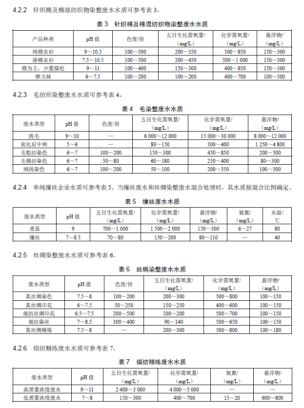 紡織染整工業(yè)廢水治理工程技術(shù)規(guī)范