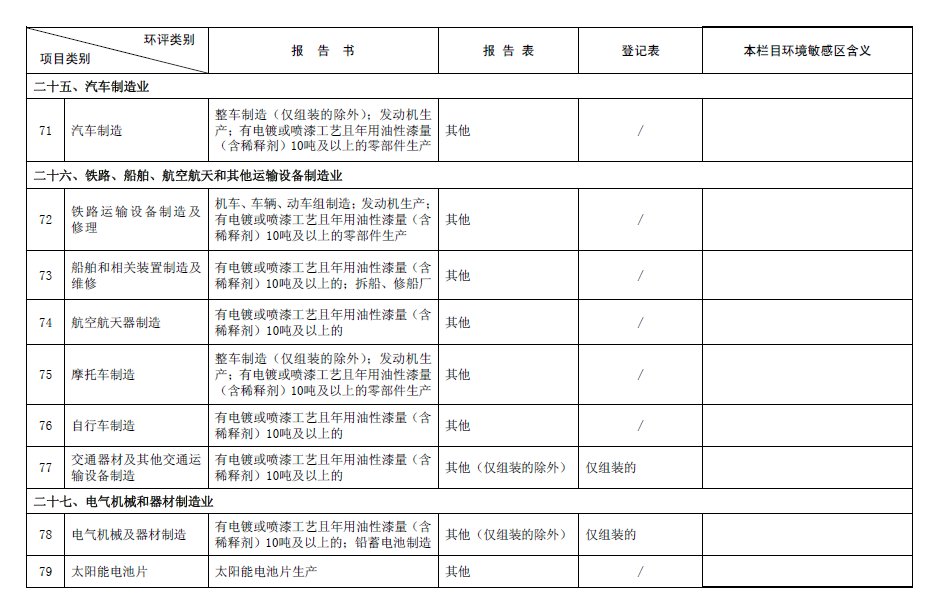 2017最新環(huán)評名錄