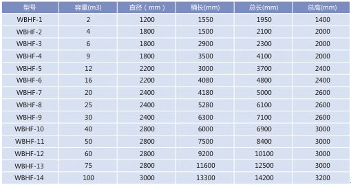 地埋式玻璃鋼化糞池