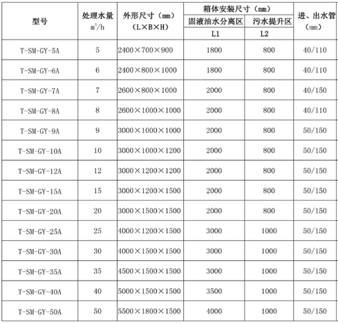 地埋式不銹鋼隔油池