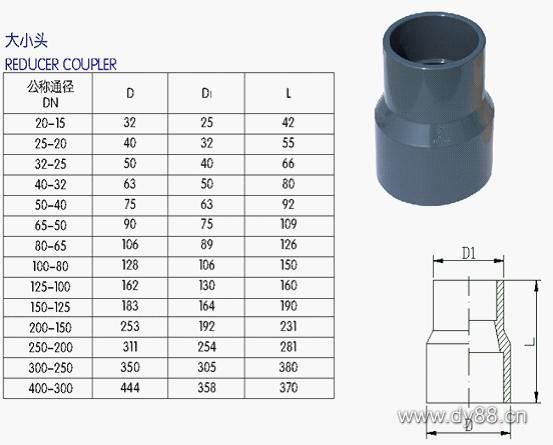 UPVC管、各類管材與法蘭