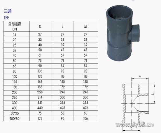 UPVC管、各類管材與法蘭