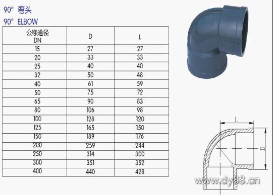 UPVC管、各類管材與法蘭