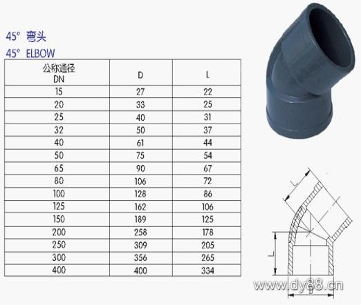 UPVC管、各類管材與法蘭
