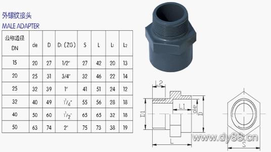 UPVC管、各類管材與法蘭