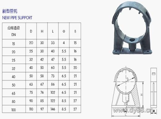 UPVC管、各類管材與法蘭