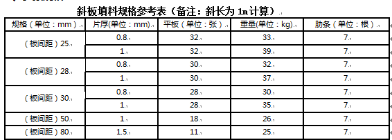 各類填料與耗材