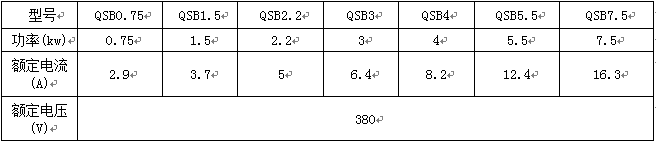 各類曝氣設(shè)備